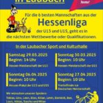 Radball Hessenpokal der U13 und U15